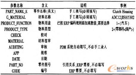 模型參數(shù)變量表