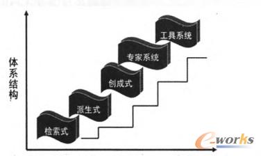 CAPP�wϵ�Y��