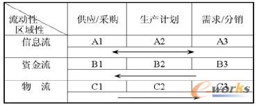 ����(y��ng)朹���ϵ�y(t��ng)��ꇷ���ģ��