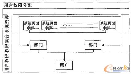 �������wԪ��֮�g���Pϵ