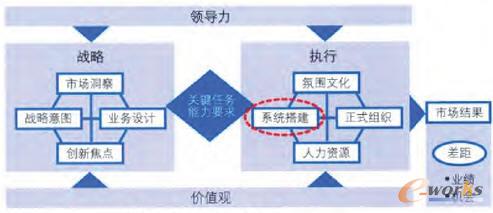 ��I(y��)����ϵ�y(t��ng)�