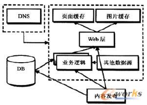 ԭ�еđ�(y��ng)�ó���ܘ�(g��u)�D