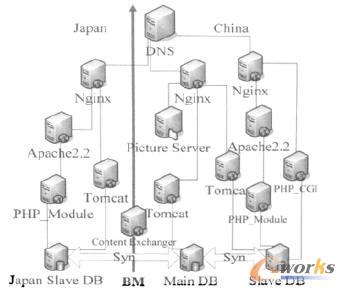  ԭ�з���(w��)������ʾ��D