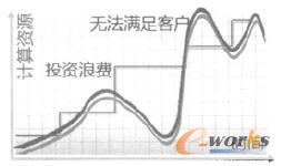  Ӳ����������ʾ��D