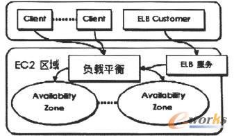 ELB��(y��ng)�ýY(ji��)��(g��u)�D