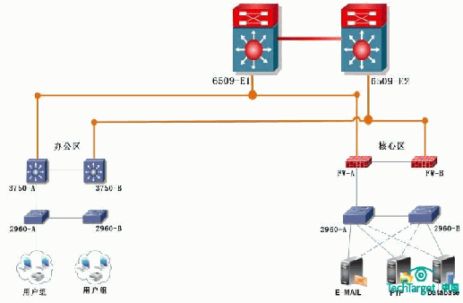 ��λ�W�j�ܘ��ͷ����������Dʾ