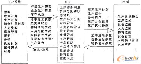 MES�cEPR�Ӻ�PCS�ӵ���Ϣ�����Pϵ