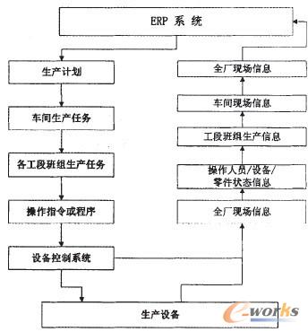 MESϵ�y��Ϣ��ݔ�����Pϵ