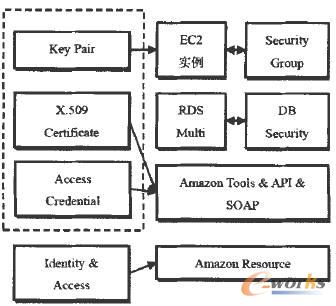  ��ȫ�ܘ�ʾ��D