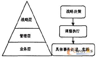 �D2.1 ��I(y��)��(j��)Ч����Ӵ�