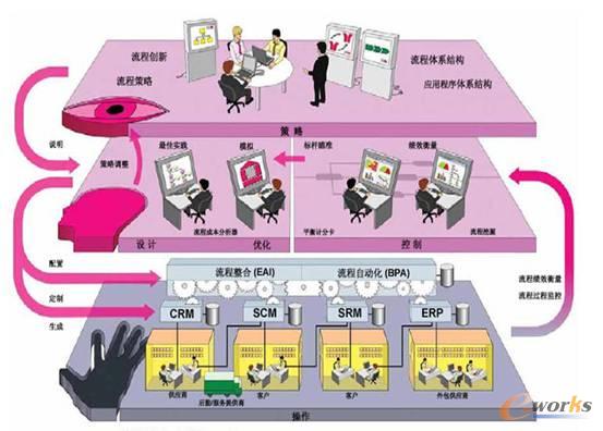 ��I(y��)��Ч��������Ϣ���ܘ�(g��u)