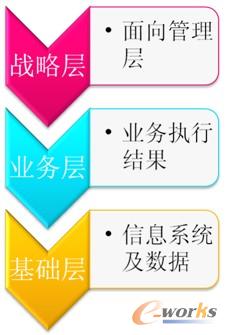 ƽ��Ӌ�ֿ����Ă�ָ�ˣ�ؔ�ա��͑�����(n��i)�����̡��W���c�l(f��)չ