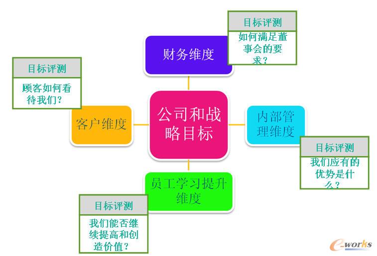 ƽ��Ӌ�ֿ����Ă�ָ�ˣ�ؔ�ա��͑�����(n��i)�����̡��W���c�l(f��)չ