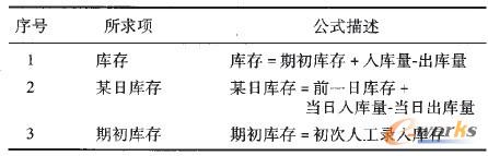 自動盤庫基本公式
