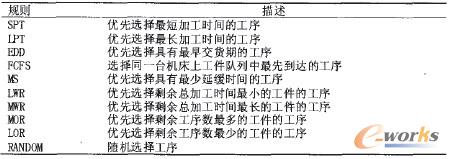 ��2 ���ȷ���Ҏ�t