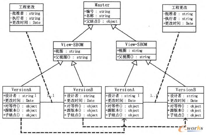 ��SBOM����Ĺ����̔���ģ��