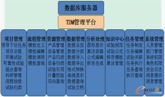 TDMϵ�y(t��ng)��߉݋�Y(ji��)��(g��u)