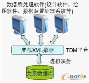 ̓�MXML��(sh��)��(j��)��(k��)