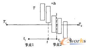 �r�g���ƅ����Pϵ