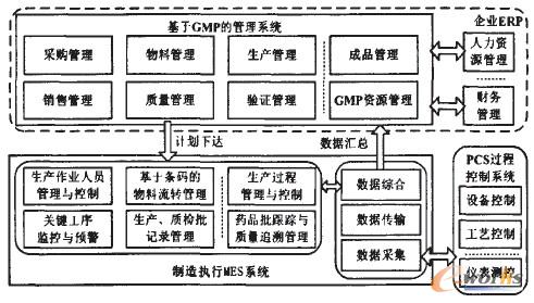 �D5 ˎ��MESϵ�y���w���ܼܘ��D