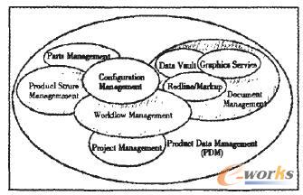 PDM系統應用范圍