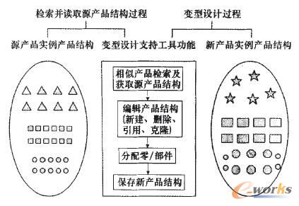 支持功能設計示意圖