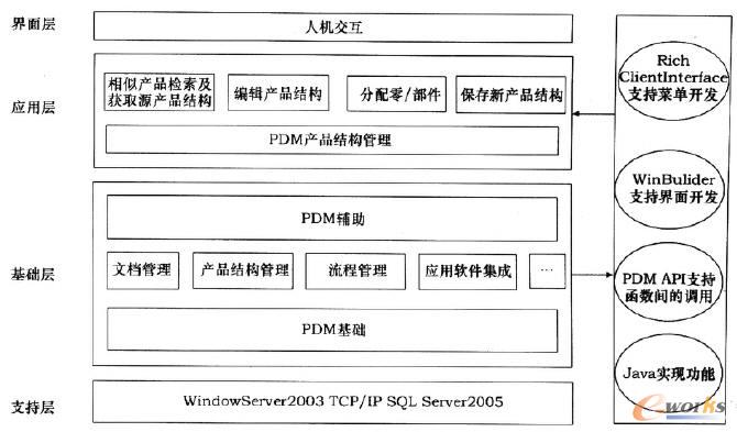 支持變型設計軟件系統體系架構