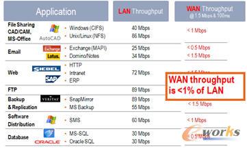 WAN �Ď������㡢�ӕr�L�����Ć��}