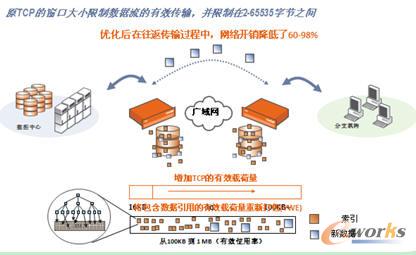 5Riverbed���ռ��đ��� ����������܅R��