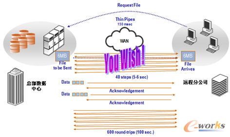  ��ݔ�����������˷��ˡ�TCP�f�h���ľ���