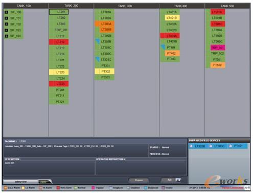 (圖:英維思Triconex Safety View是全球首個TüV認證的適用于高達SIL3級流程安全應用的報警和旁路管理軟件)