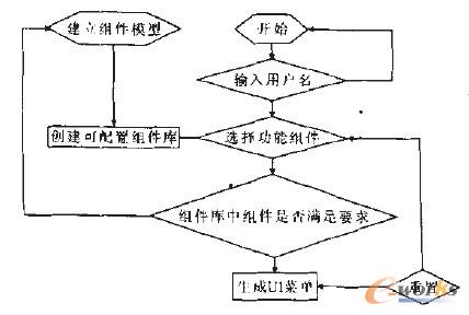 ��(sh��)��(j��)��(k��)ӳ���P(gu��n)ϵ