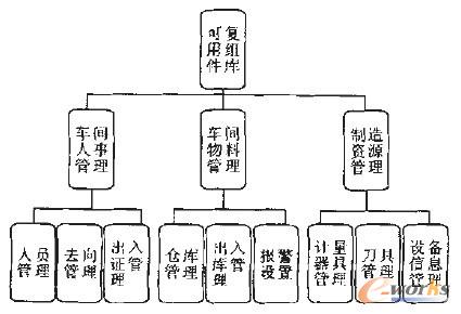 �D1 �ɏ�(f��)�ýM����(k��)�Ľ���