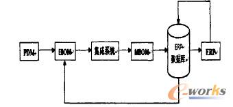 圖1 集成系統(tǒng)基本結(jié)構(gòu)