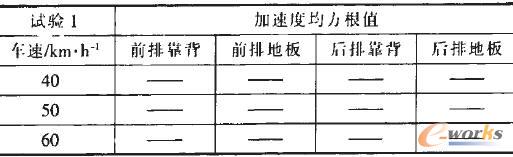 ƽ���ԇ�Y����ʽ1