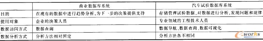 �ɷN������ϵ�y�ą^�e