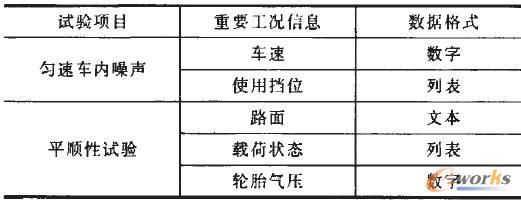 ��ͬԇ��Ŀ�Ĺ��r��Ϣ�e��