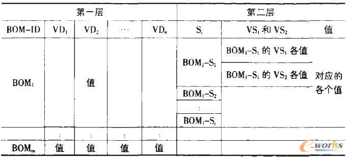實例庫H的二層結構