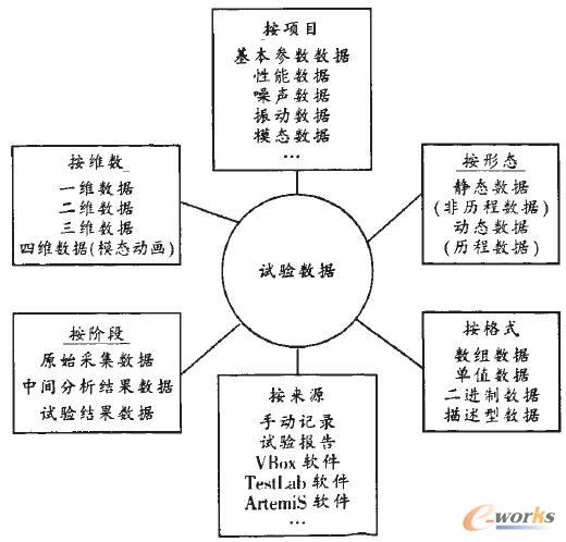 ��(sh��)��(j��)�ľS��