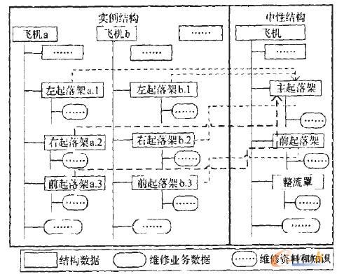 飛機起落架維修BOM