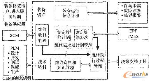 產品維修核心業務示意圖
