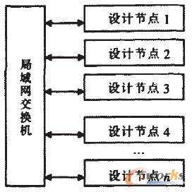 系統以前網絡結構體系