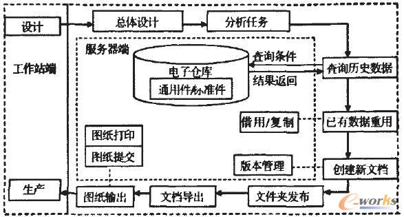 系統軟件結構及工作流程