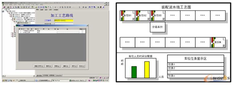 工藝樹以及裝配工藝結(jié)果評(píng)價(jià)