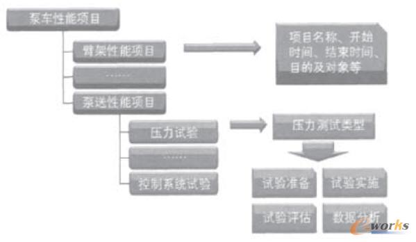 泵車性能項目分解