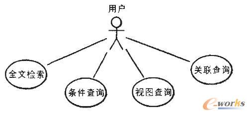 試驗數據查詢