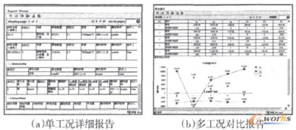 自動(dòng)生成的性能仿真報(bào)告