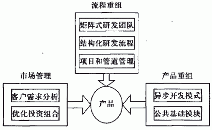 �аl������܈D