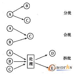 �D2 �������ʾ��D