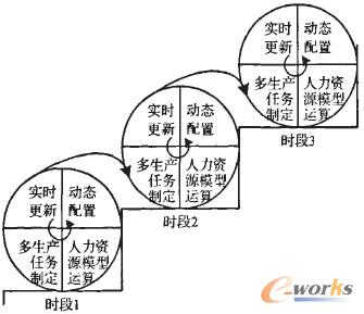 圖4 螺旋式實時循環(huán)示意圖